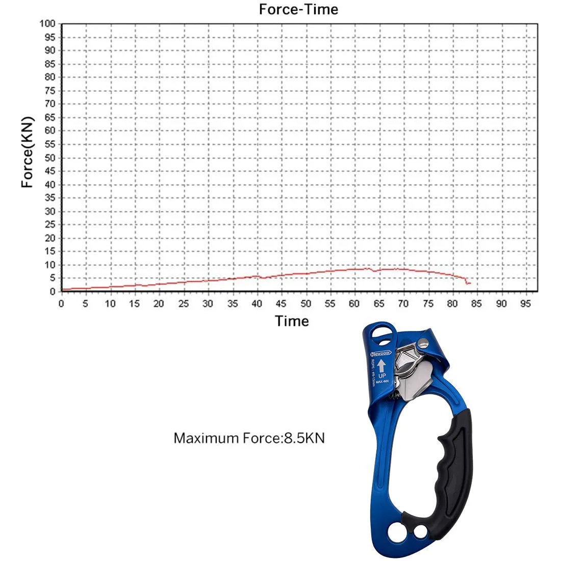 NewDoar UIAA & CE Certified Right Hand Ascender for 8~12MM Rope - Pro Blue