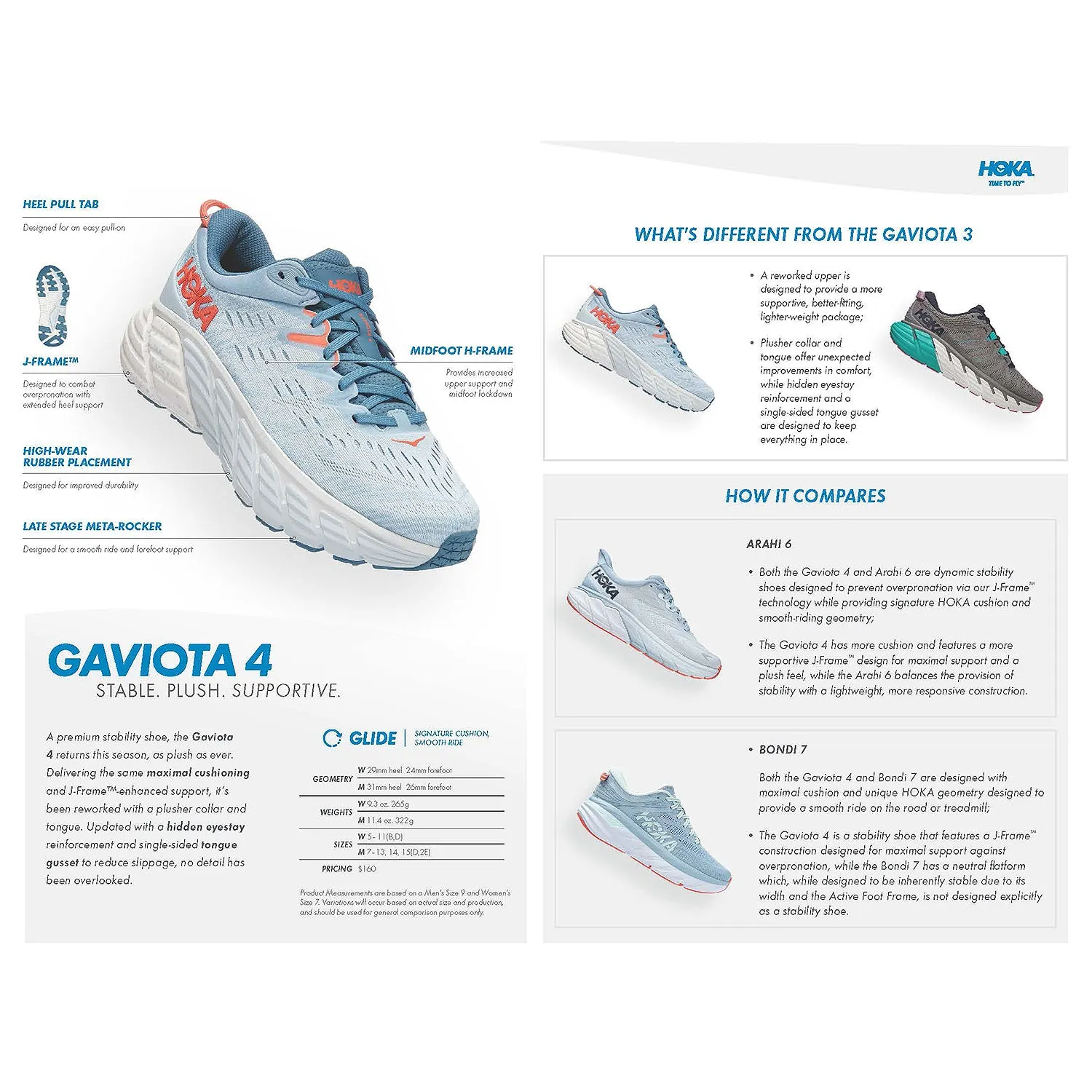 Women's Hoka Gaviota 4 Harbor Mist/Nimbus Cloud Mesh